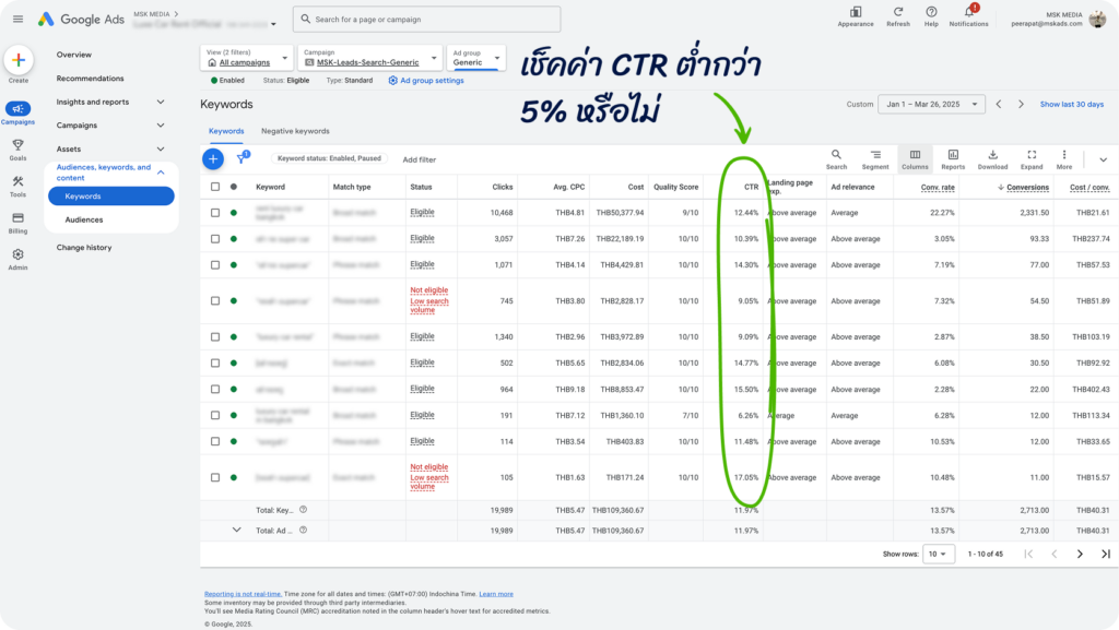 2 วิธีเพิ่ม Quality Score 