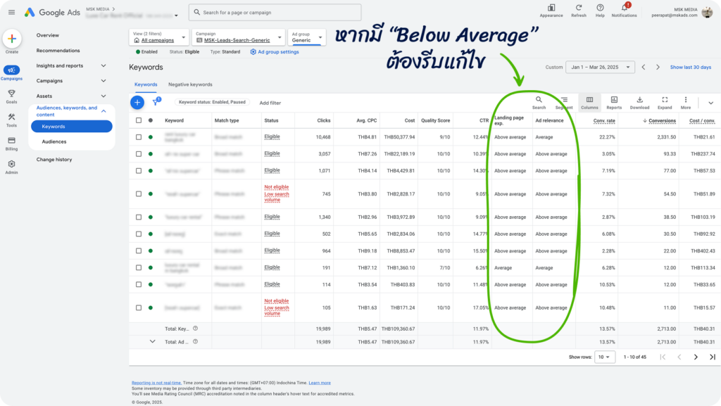 ความสอดคล้องของ Keyword หน้า Landing Page
