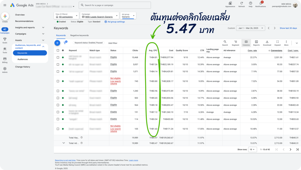 การลดค่า CPC ในคีย์เวิร์ดแข่งขันสูง