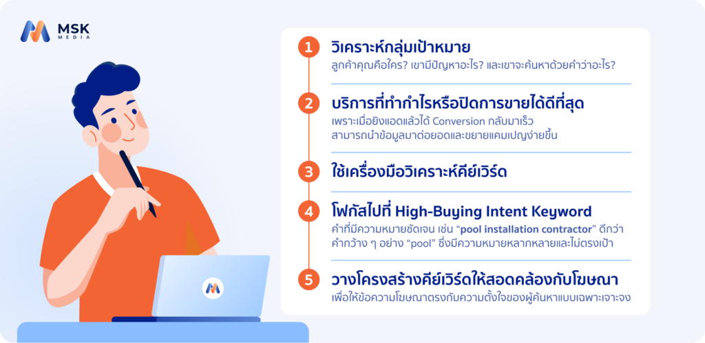 5 ขั้นตอนเลือกคีย์เวิร์ด