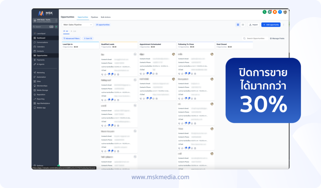 sales pipeline