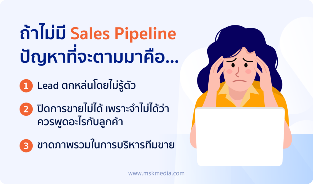 ปัญหาของการไม่มีระบบ