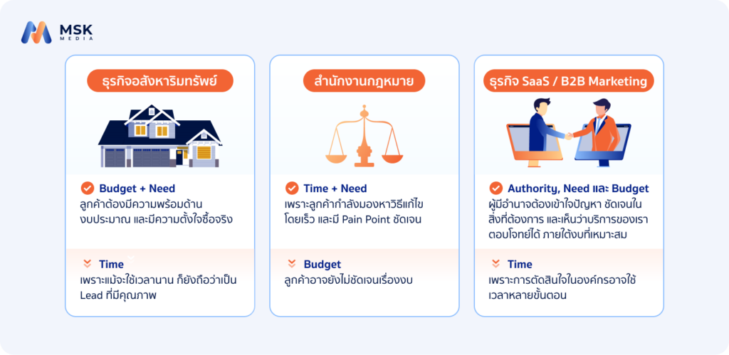 วิธีปิดการขายธุรกิจอื่นๆ
