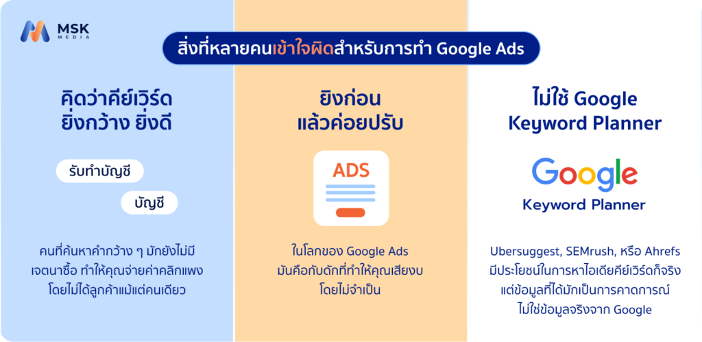 สิ่งที่หลายคนเข้าใจผิดสำหรับการทำ-Google-Ads