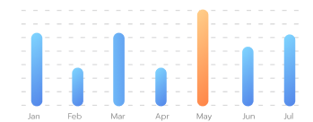 วิเคราะห์กลุ่มเป้าหมายเพื่อรับทำ Landing Page โดยอิงจาก Customer Journey