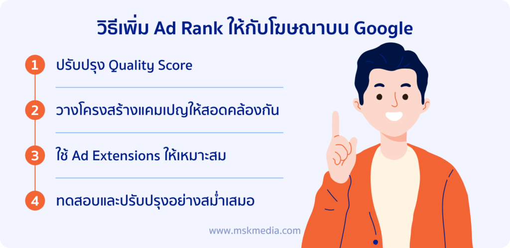 วิธีเพิ่ม Ad Rank