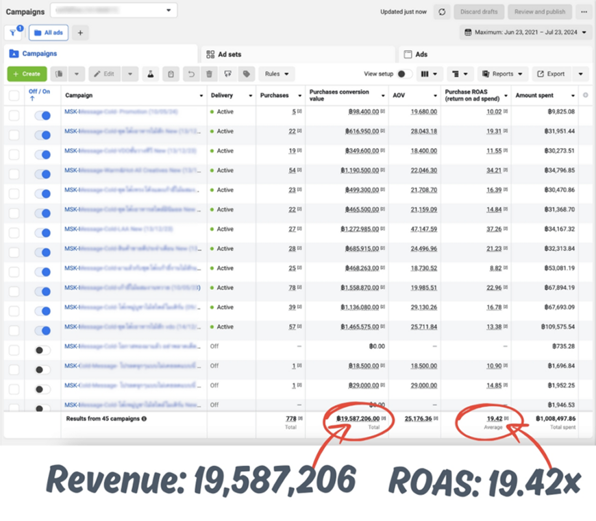 ดิจิทัลมาร์เก็ตติ้งสำหรับโรงแรม