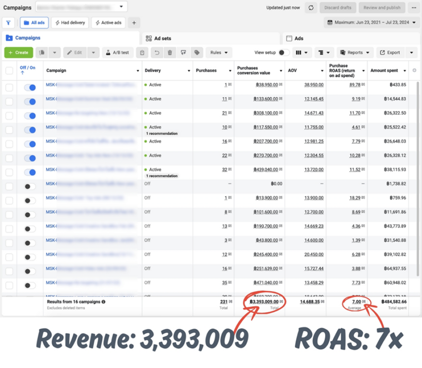 การตลาดโรงแรมออนไลน์