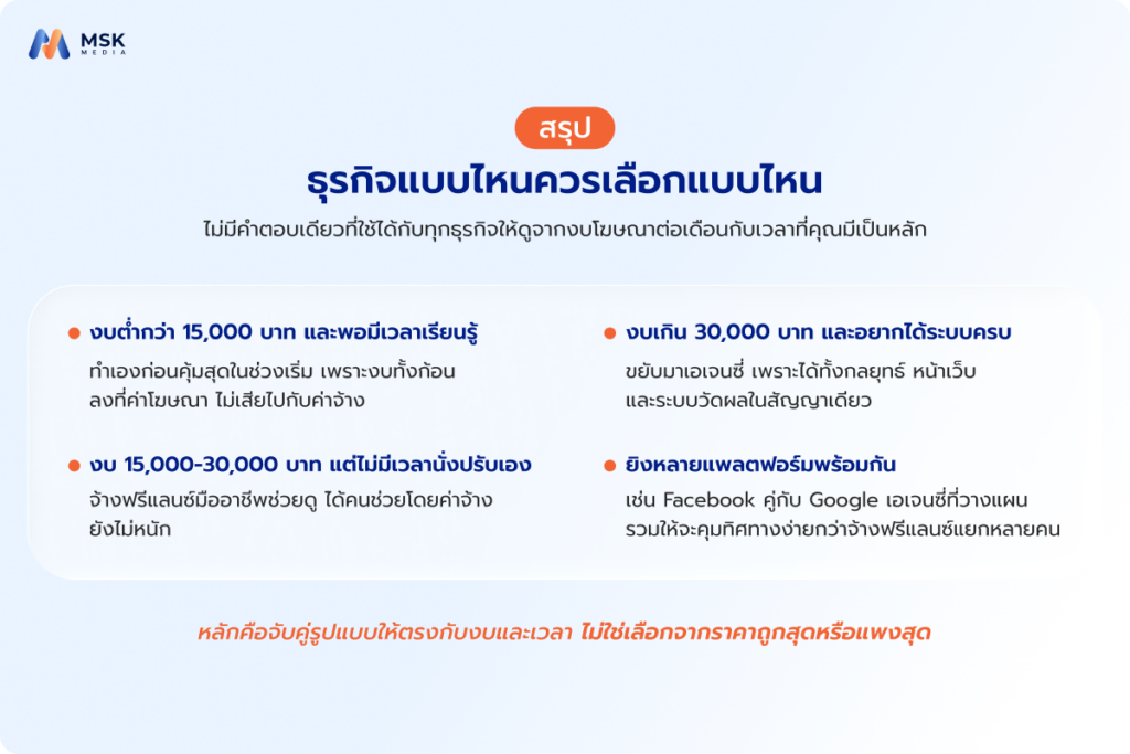 เมื่อไหร่ควรจ้าง Agency ยิงแอด Facebook?