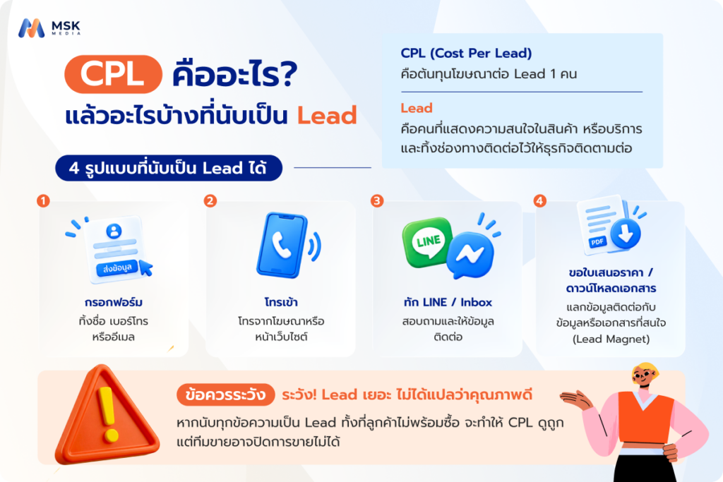 CPL ตัวแปรสำคัญในการทำ Lead Generation