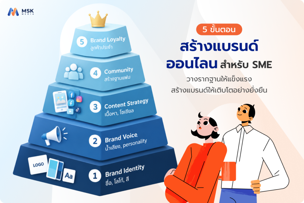 5 ขั้นตอนสร้างแบรนด์ออนไลน์สำหรับธุรกิจ SME