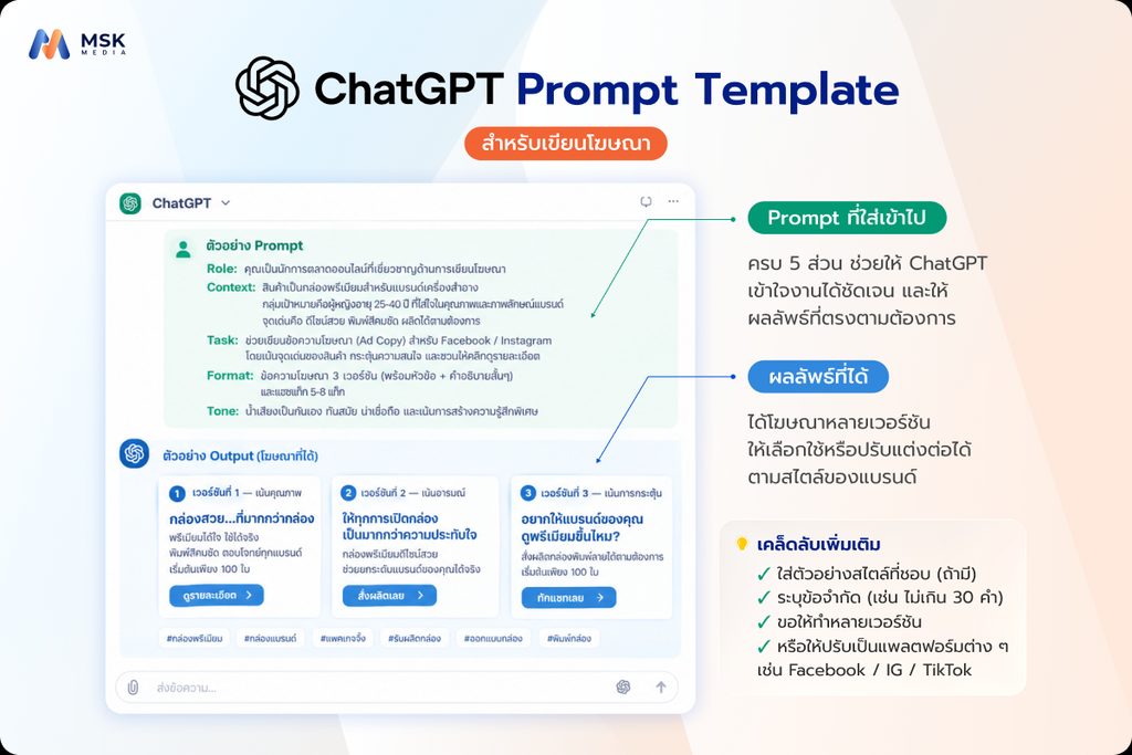 ตัวอย่าง ChatGPT Prompt Template สำหรับเขียนโฆษณา โดยแบ่งเป็น Role, Context, Task, Format และ Tone