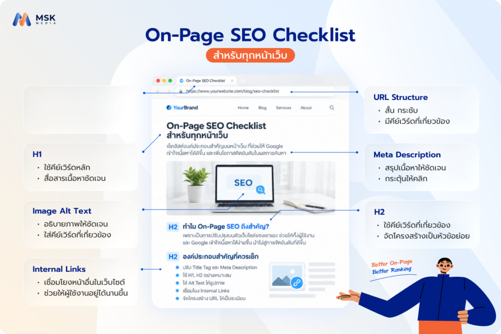 เช็กลิสต์ On-Page SEO สำหรับปรับปรุงหน้าเว็บไซต์ให้เหมาะกับ Google